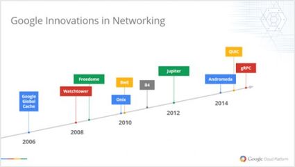 过去10年Google网络架构的进化 从集群到云端的光速蜕变