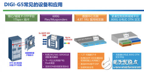 5G传输与数码交换技术面临的问题及应对策略